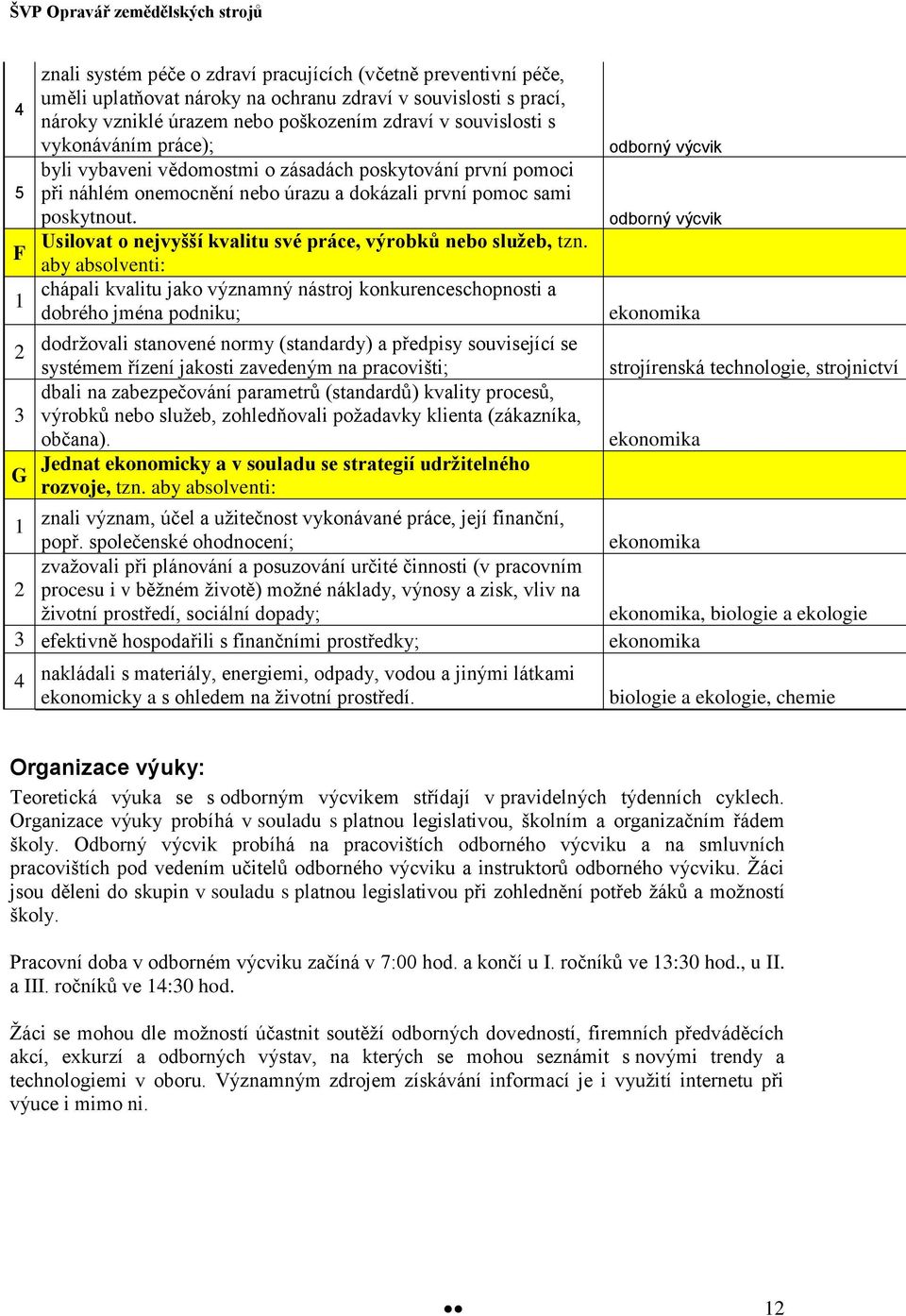 Usilovat o nejvyšší kvalitu své práce, výrobků nebo služeb, tzn.