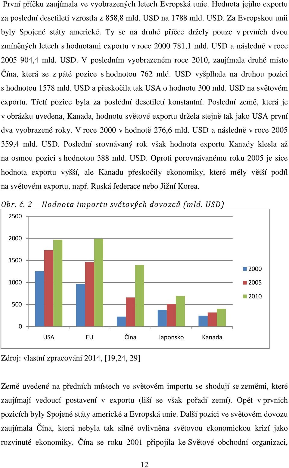 a následně v roce 2005 904,4 mld. USD. V posledním vyobrazeném roce 2010, zaujímala druhé místo Čína, která se z páté pozice s hodnotou 762 mld. USD vyšplhala na druhou pozici s hodnotou 1578 mld.