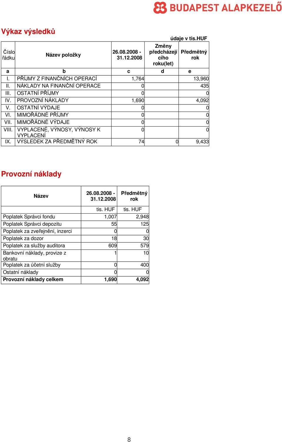 VYPLACENÉ, VÝNOSY, VÝNOSY K 0 0 VYPLACENÍ IX. VÝSLEDEK ZA PŘEDMĚTNÝ ROK 74 0 9,433 Provozní náklady Název 26.08.2008-31.12.2008 Předmětný rok tis. HUF tis.