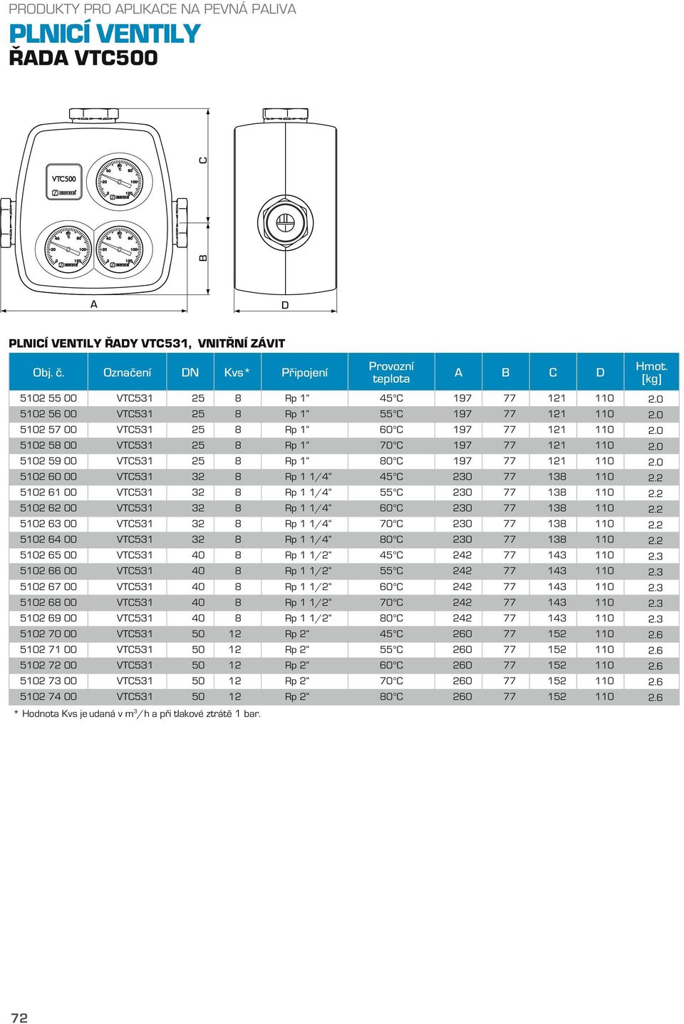 5 61 00 vtc531 3 8 rp 1 1/4 55 c 30 77 138 1. 5 6 00 vtc531 3 8 rp 1 1/4 60 c 30 77 138 1. 5 63 00 vtc531 3 8 rp 1 1/4 70 c 30 77 138 1. 5 64 00 vtc531 3 8 rp 1 1/4 80 c 30 77 138 1.