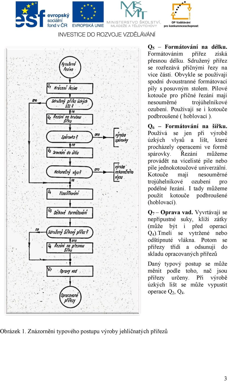 Používá se jen při výrobě úzkých vlysů a lišt, které procházely operacemi ve formě spárovky. Řezání můžeme provádět na vícelisté pile nebo pile jednokotoučové univerzální.