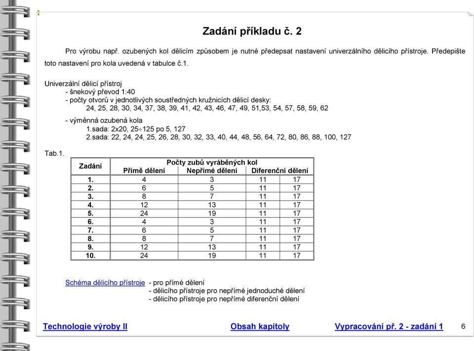 - výměnná ozubená kola 1.sada: 2x20, 25 125 po 5, 127 2.sada: 22, 24, 24, 25, 26, 28, 30, 32, 33, 40, 44, 48, 56, 64, 72, 80, 86, 88, 100, 127 Tab.1. Zadání Počty zubů vyráběných kol Přímě dělení Nepřímé dělení Diferenční dělení 1.