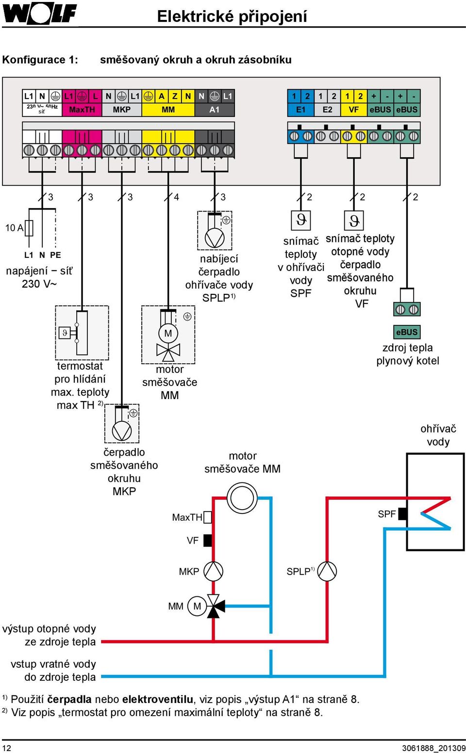 teploty max TH 2) M motor směšovače ebus zdroj tepla plynový kotel čerpadlo směšovaného okruhu MKP motor směšovače ohřívač vody MaxTH SPF MKP SPLP 1) M výstup otopné vody ze