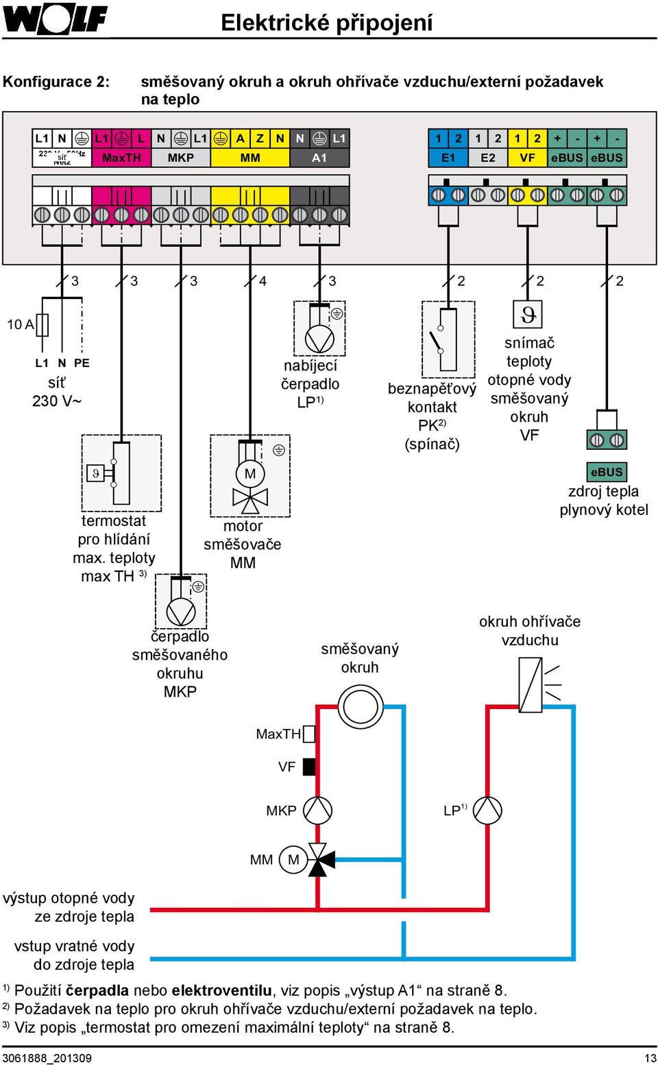 teploty max TH 3) M motor směšovače ebus zdroj tepla plynový kotel čerpadlo směšovaného okruhu MKP směšovaný okruh okruh ohřívače vzduchu MaxTH MKP LP 1) M výstup otopné vody ze zdroje tepla vstup