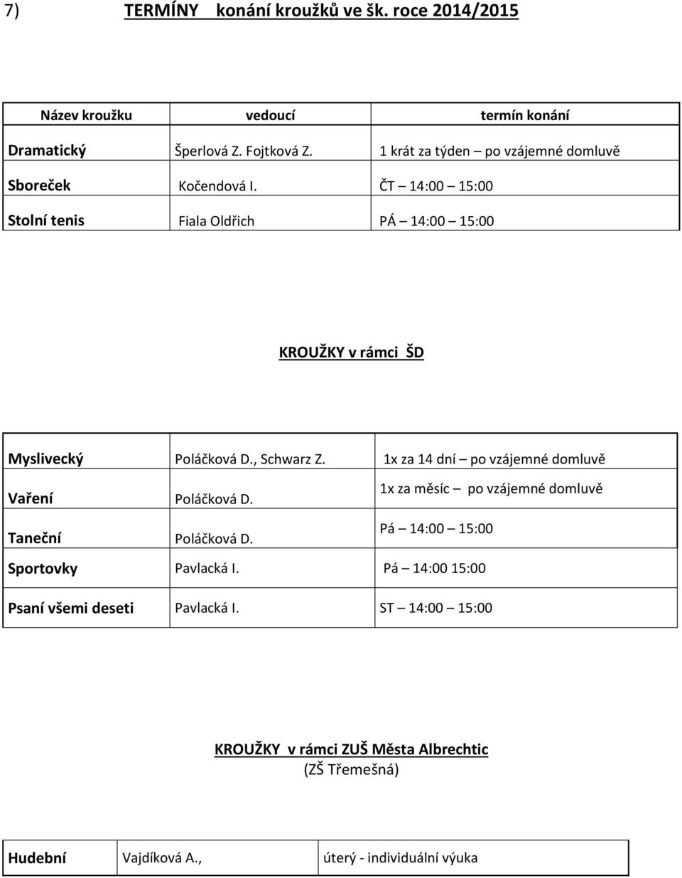 ČT 14:00 15:00 Stolní tenis Fiala Oldřich PÁ 14:00 15:00 KROUŽKY v rámci ŠD Myslivecký Poláčková D., Schwarz Z.