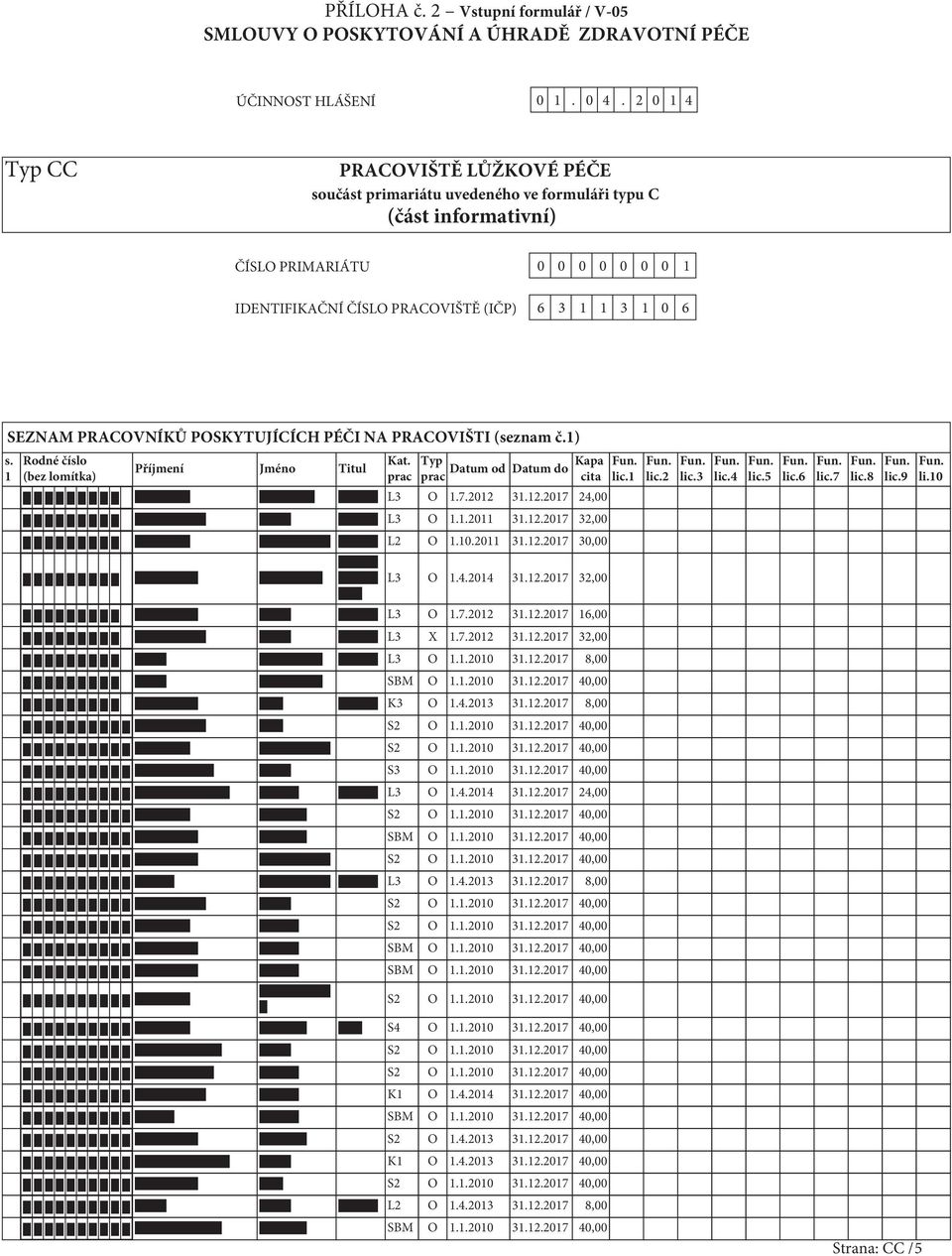 SEZNAM PRACOVNÍKŮ POSKYTUJÍCÍCH PÉČI NA PRACOVIŠTI (seznam č.1) s. 1 Rodné číslo (bez lomítka) Příjmení Jméno Titul Kat. prac Typ Kapa Datum od Datum do prac cita L3 O 1.7.2012 31.12.2017 24,00 L3 O 1.