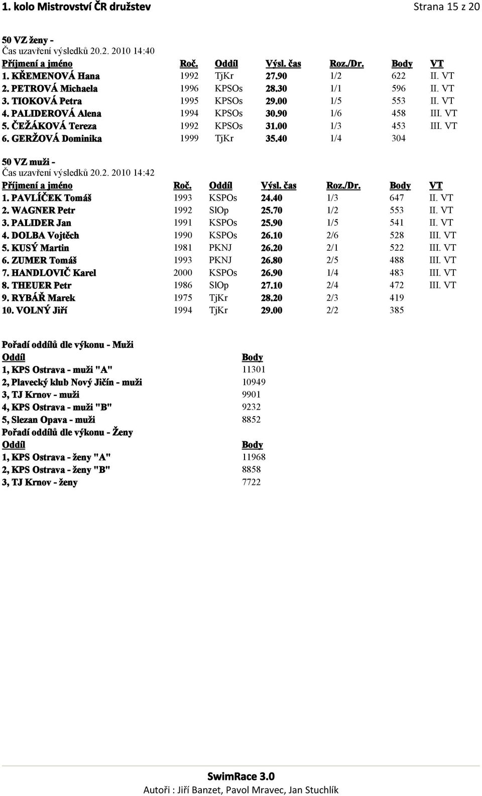 VT 6. GERŽOVÁ Dominika 1999 TjKr 35.40 1/4 304 50 VZ muži - Čas uzavření výsledků 20.2. 2010 14:42 Příjmení a jméno Roč. Výsl. čas Roz./Dr. VT 1. PAVLÍČEK Tomáš 1993 KSPOs 24.40 1/3 647 II. VT 2.