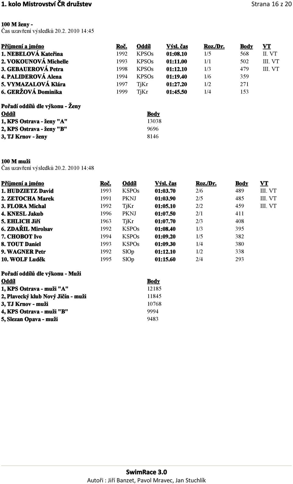 VYMAZALOVÁ Klára 1997 TjKr 01:27.20 1/2 271 6. GERŽOVÁ Dominika 1999 TjKr 01:45.