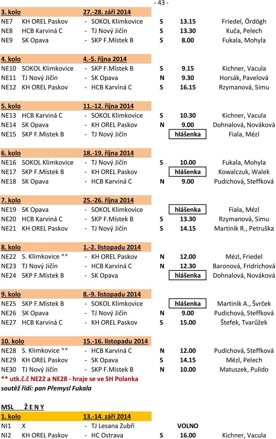 15 Rzymanová, Simu NE13 HCB Karviná C - SOKOL Klimkovice S 10.30 Kichner, Vacula NE14 SK Opava - KH OREL Paskov N 9.00 Dohnalová, Nováková NE15 SKP F.