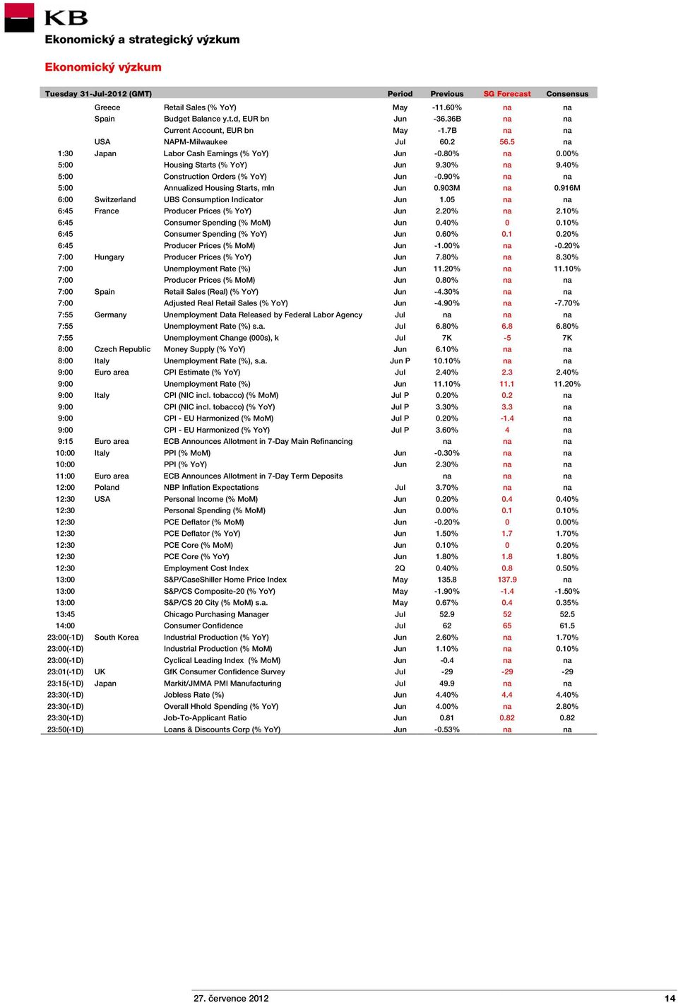 90% na na 5:00 Annualized Housing Starts, mln Jun 0.903M na 0.916M 6:00 Switzerland UBS Consumption Indicator Jun 1.05 na na 6:45 France Producer Prices (% YoY) Jun 2.20% na 2.