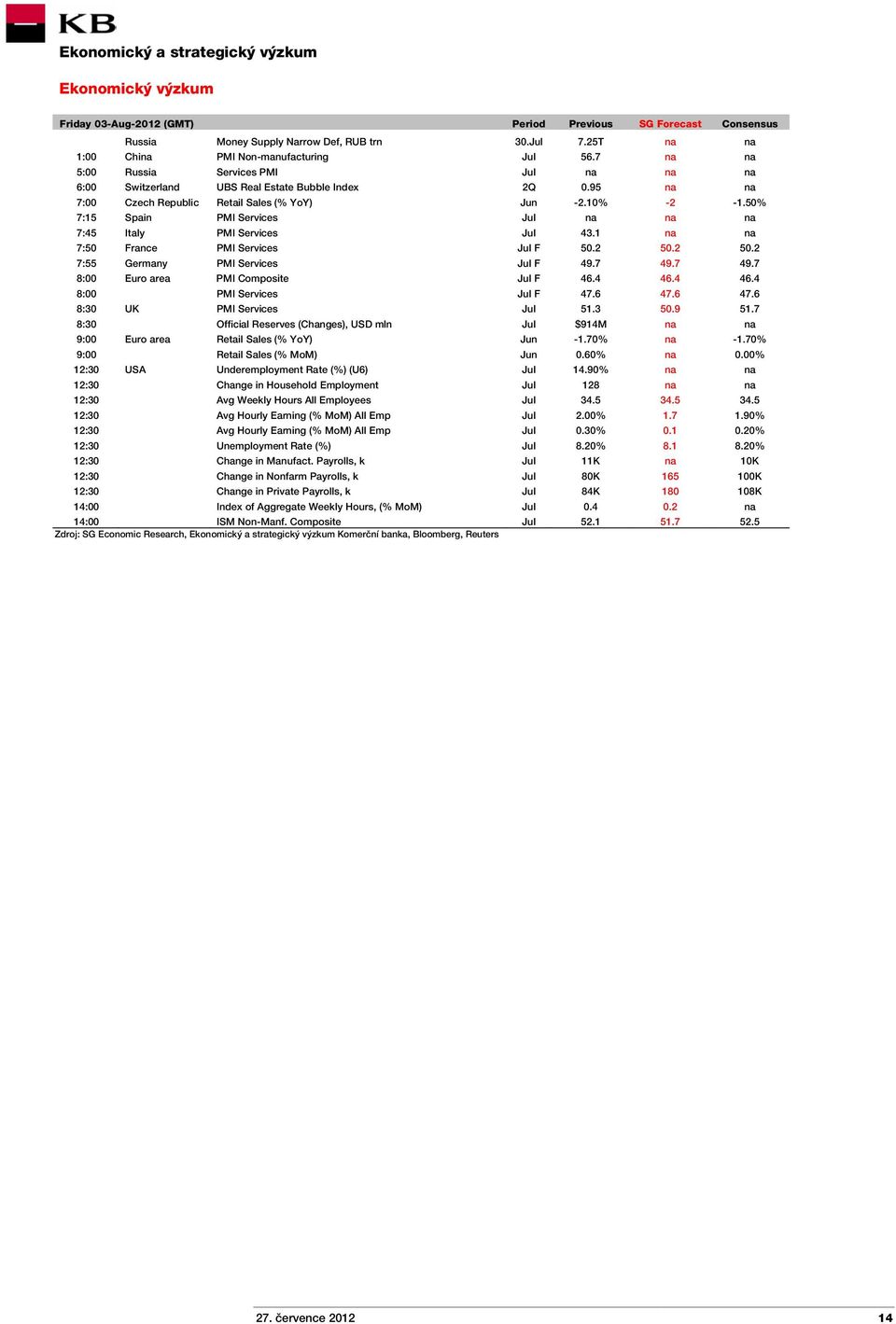 50% 7:15 Spain PMI Services Jul na na na 7:45 Italy PMI Services Jul 43.1 na na 7:50 France PMI Services Jul F 50.2 50.2 50.2 7:55 Germany PMI Services Jul F 49.7 49.