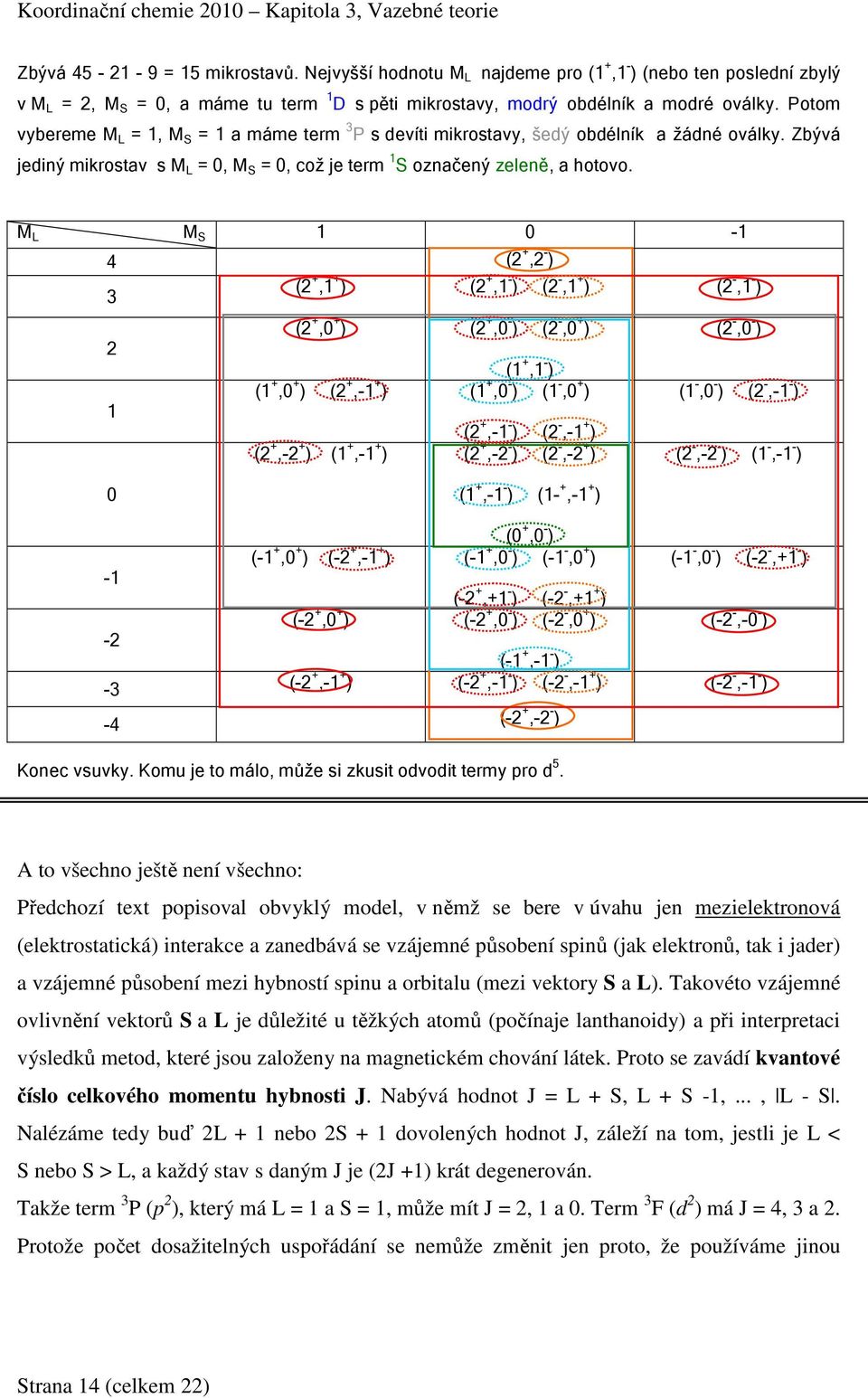 M L M S 1 0-1 4 (2 +,2 - ) 3 (2 +,1 + ) (2 +,1 - ) (2 -,1 + ) (2 -,1 - ) (2 +,0 + ) (2 +,0 - ) (2 -,0 + ) (2 -,0 - ) 2 (1 +,1 - ) (1 +,0 + ) (2 +,-1 + ) (1 +,0 - ) (1 -,0 + ) (1 -,0 - ) (2 -,-1 - ) 1