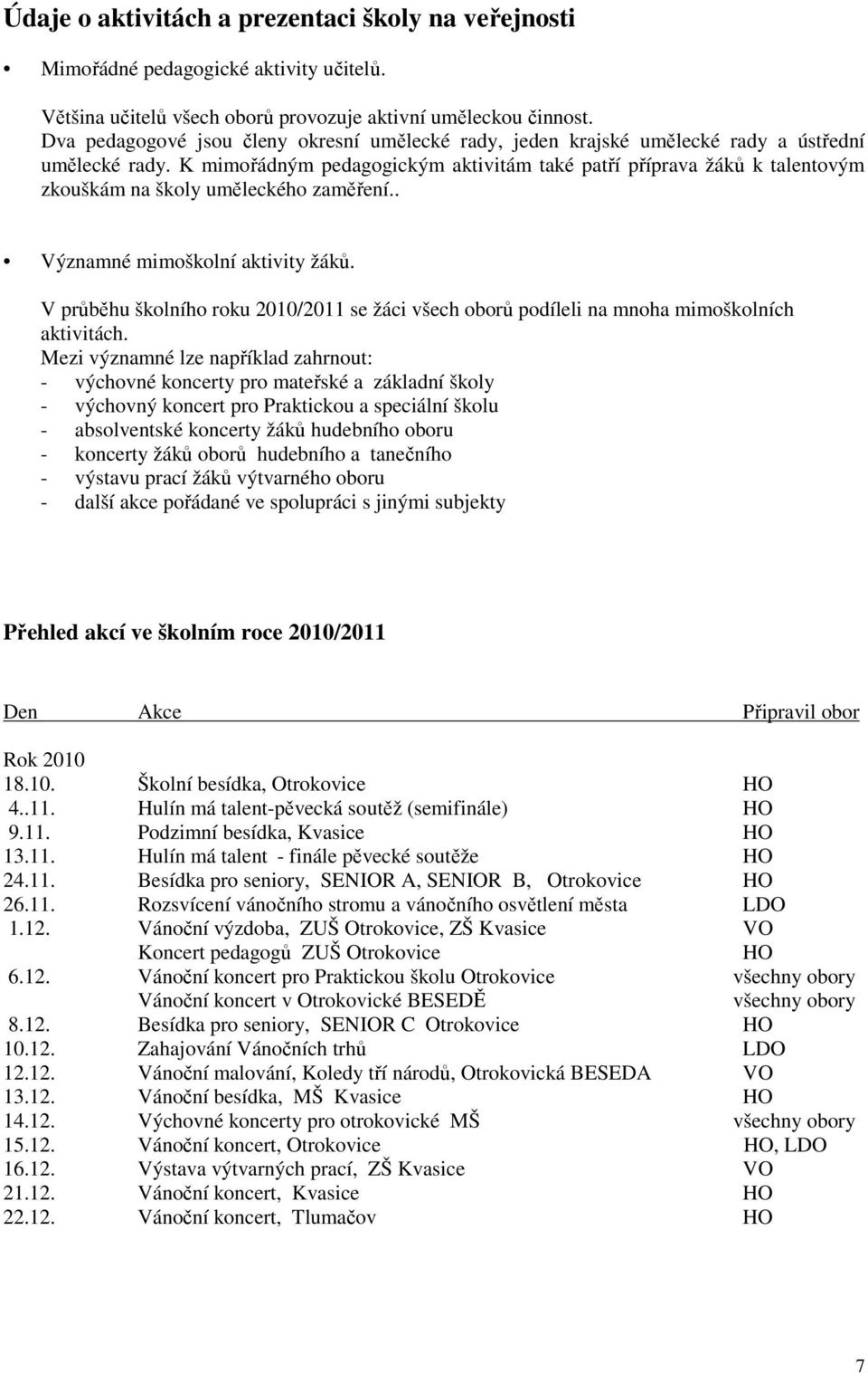 K mimořádným pedagogickým aktivitám také patří příprava žáků k talentovým zkouškám na školy uměleckého zaměření.. Významné mimoškolní aktivity žáků.