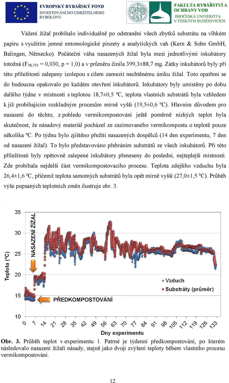 Zátky inkubátorů byly při této příležitosti zalepeny izolepou s cílem zamezit nechtěnému úniku žížal. Toto opatření se do budoucna opakovalo po každém otevření inkubátorů.