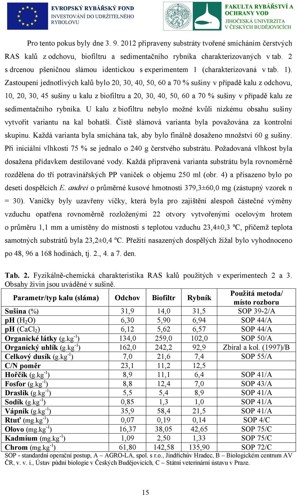 Zastoupení jednotlivých kalů bylo 20, 30, 40, 50, 60 a 70 % sušiny v případě kalu z odchovu, 10, 20, 30, 45 sušiny u kalu z biofiltru a 20, 30, 40, 50, 60 a 70 % sušiny v případě kalu ze