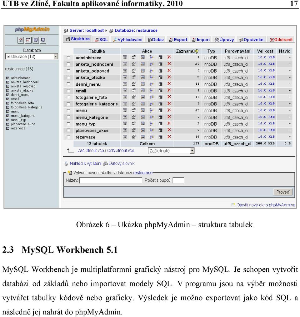 Je schopen vytvořit databázi od základů nebo importovat modely SQL.