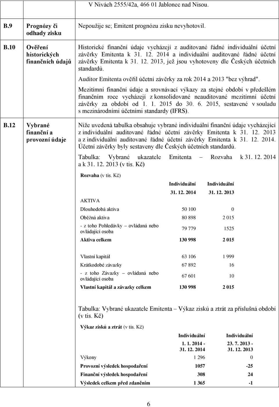 2014 a individuální auditované řádné účetní závěrky Emitenta k 31. 12. 2013, jež jsou vyhotoveny dle Českých účetních standardů. Auditor Emitenta ověřil účetní závěrky za rok 2014 a 2013 "bez výhrad".