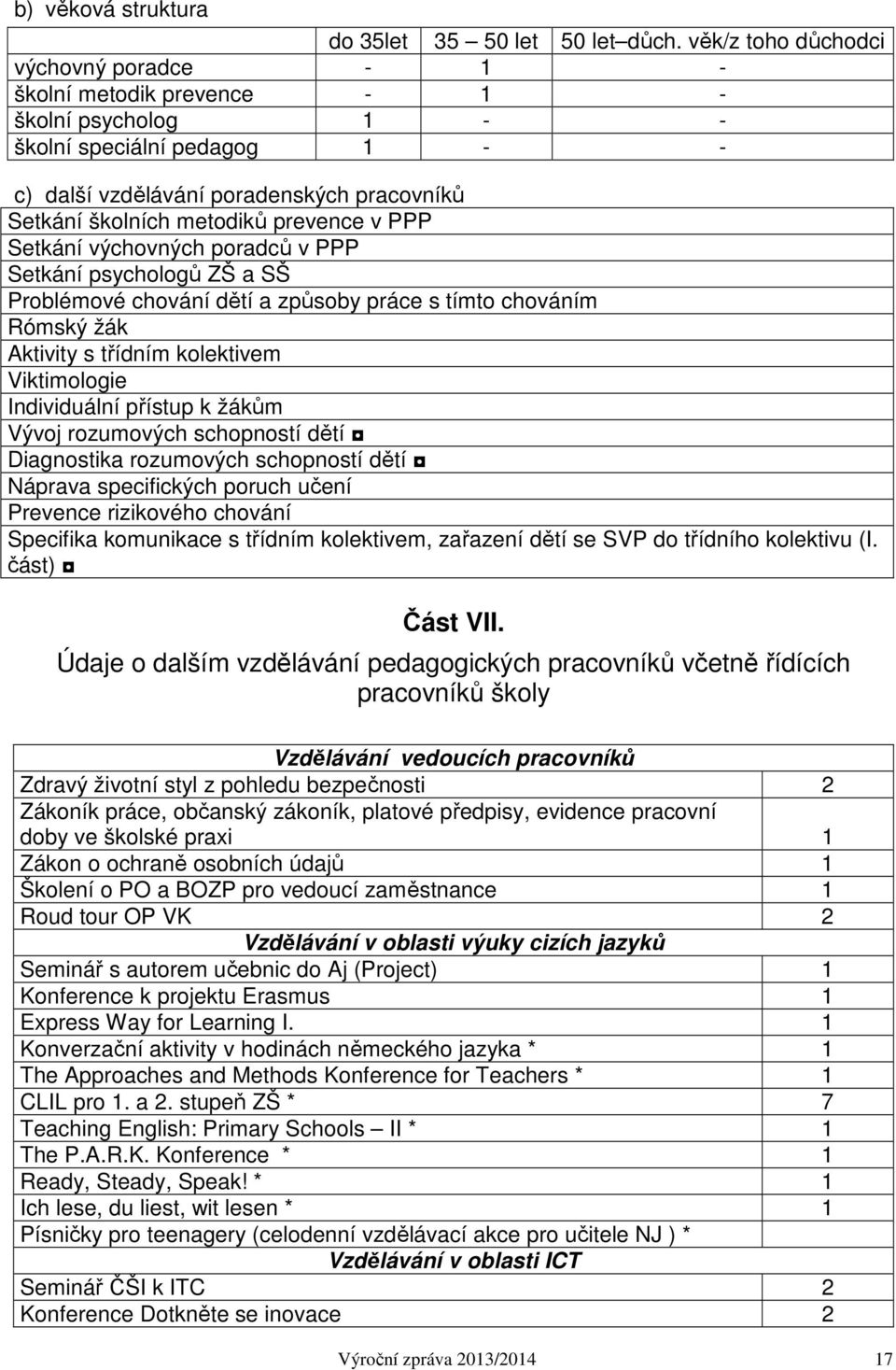 prevence v PPP Setkání výchovných poradců v PPP Setkání psychologů ZŠ a SŠ Problémové chování dětí a způsoby práce s tímto chováním Rómský žák Aktivity s třídním kolektivem Viktimologie Individuální