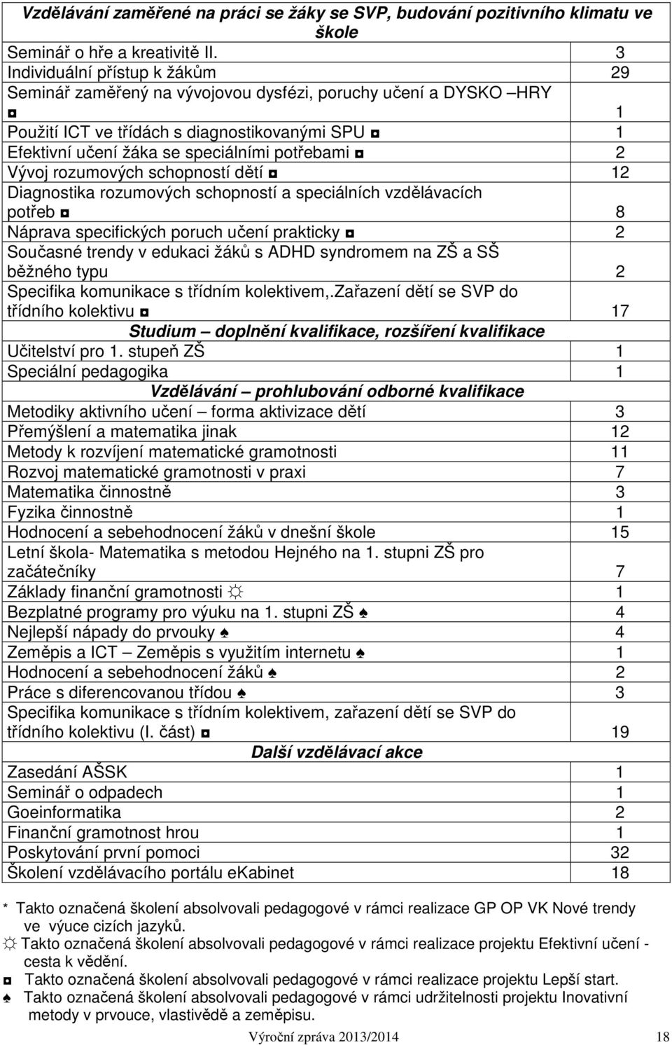 Vývoj rozumových schopností dětí 12 Diagnostika rozumových schopností a speciálních vzdělávacích potřeb 8 Náprava specifických poruch učení prakticky 2 Současné trendy v edukaci žáků s ADHD syndromem
