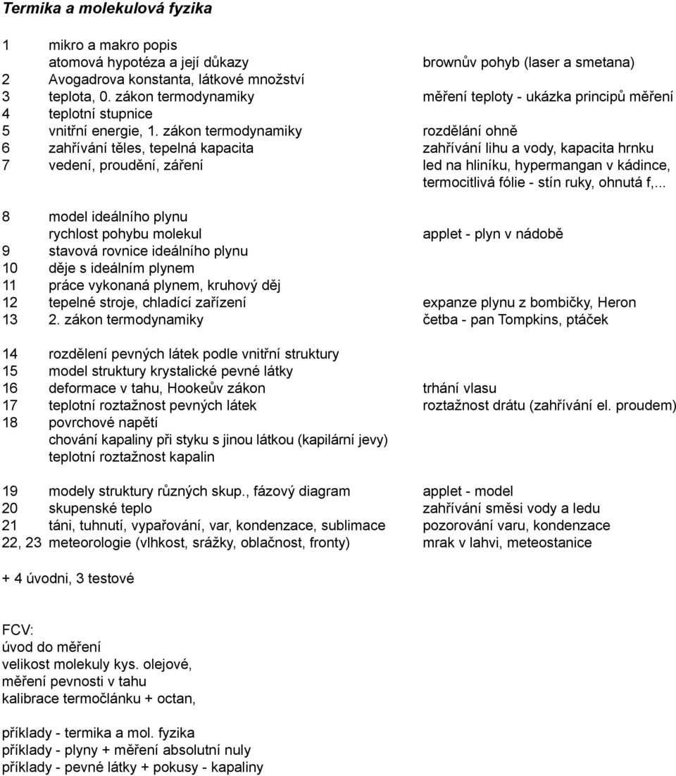 zákon termodynamiky rozdělání ohně 6 zahřívání těles, tepelná kapacita zahřívání lihu a vody, kapacita hrnku 7 vedení, proudění, záření led na hliníku, hypermangan v kádince, termocitlivá fólie -