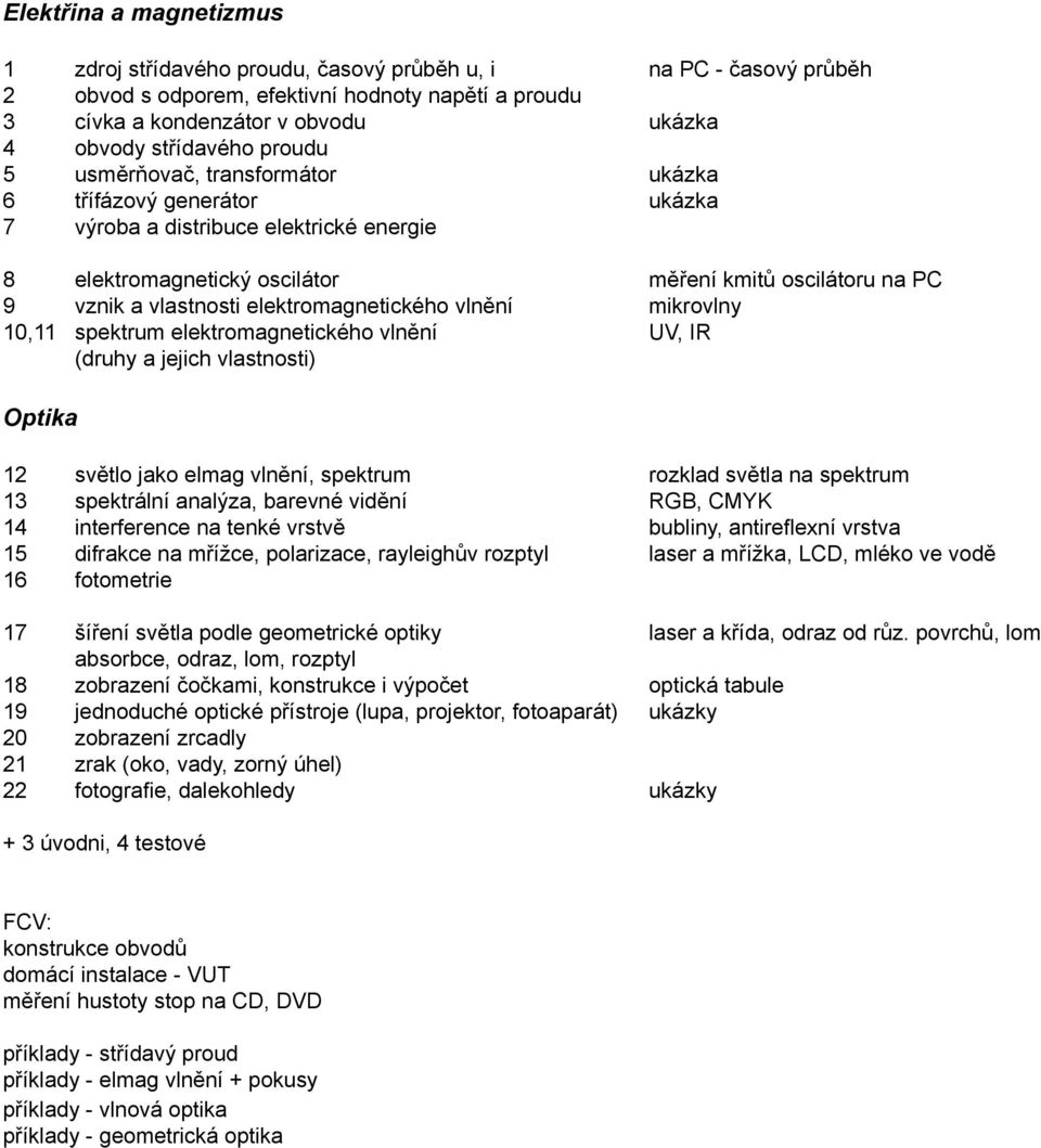 vlastnosti elektromagnetického vlnění mikrovlny 10,11 spektrum elektromagnetického vlnění UV, IR (druhy a jejich vlastnosti) Optika 12 světlo jako elmag vlnění, spektrum rozklad světla na spektrum 13