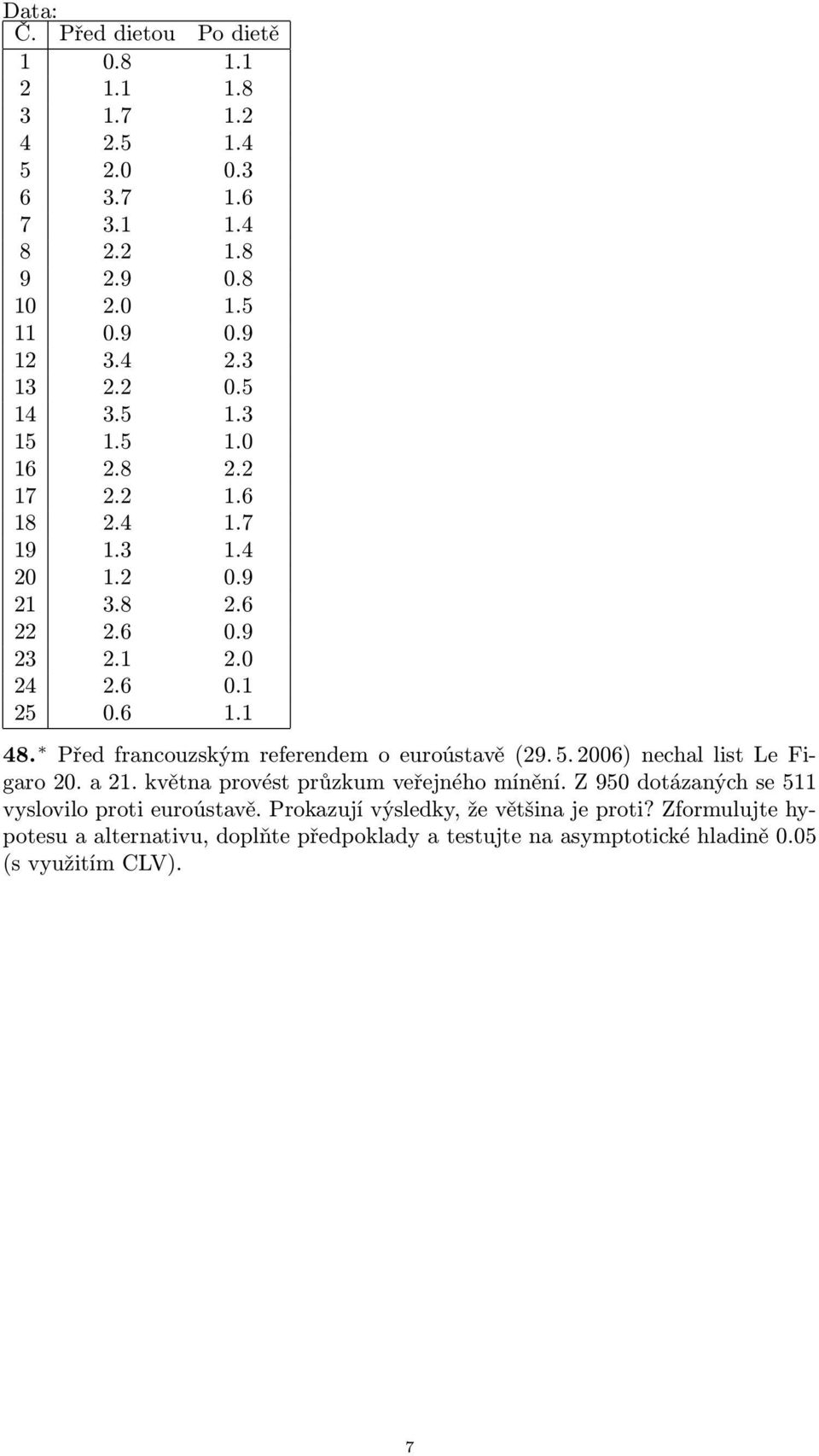 5. 2006) nechal list Le Figaro 20. a 2. května provést průzkum veřejného mínění. Z 950 dotázaných se 5 vyslovilo proti euroústavě.