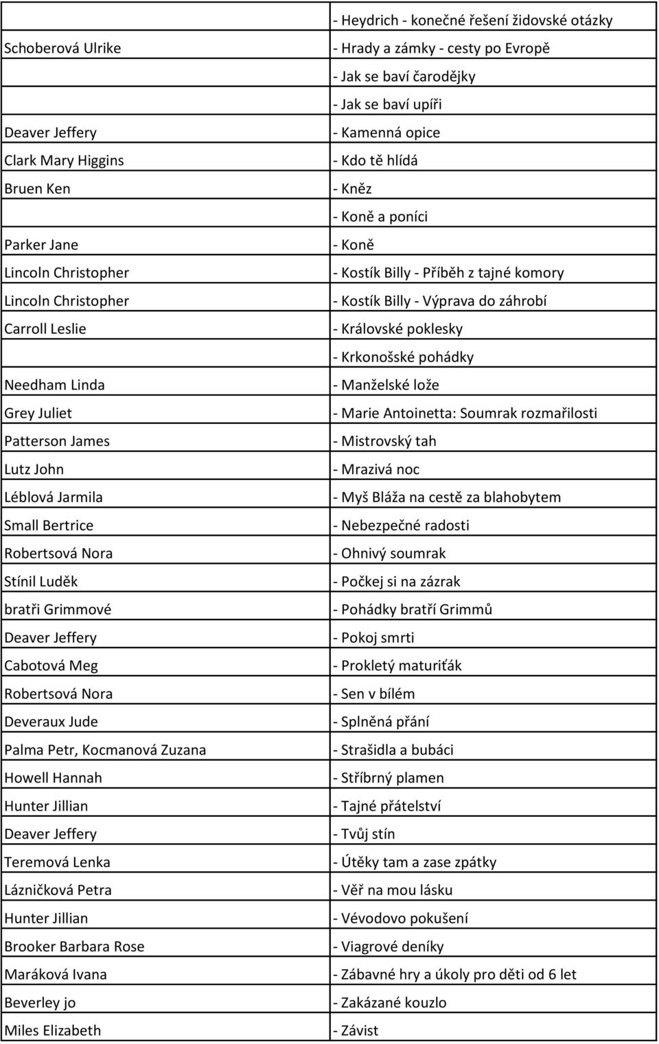 Brooker Barbara Rose Maráková Ivana Beverley jo Miles Elizabeth - Heydrich - konečné řešení židovské otázky - Hrady a zámky - cesty po Evropě - Jak se baví čarodějky - Jak se baví upíři - Kamenná