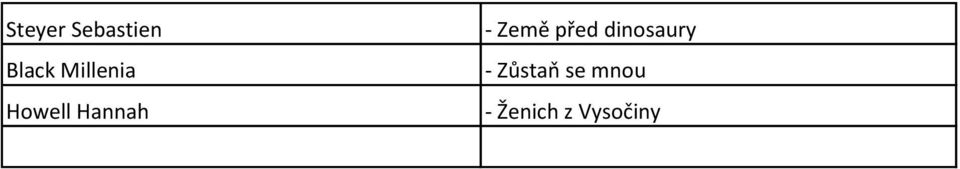 Země před dinosaury -
