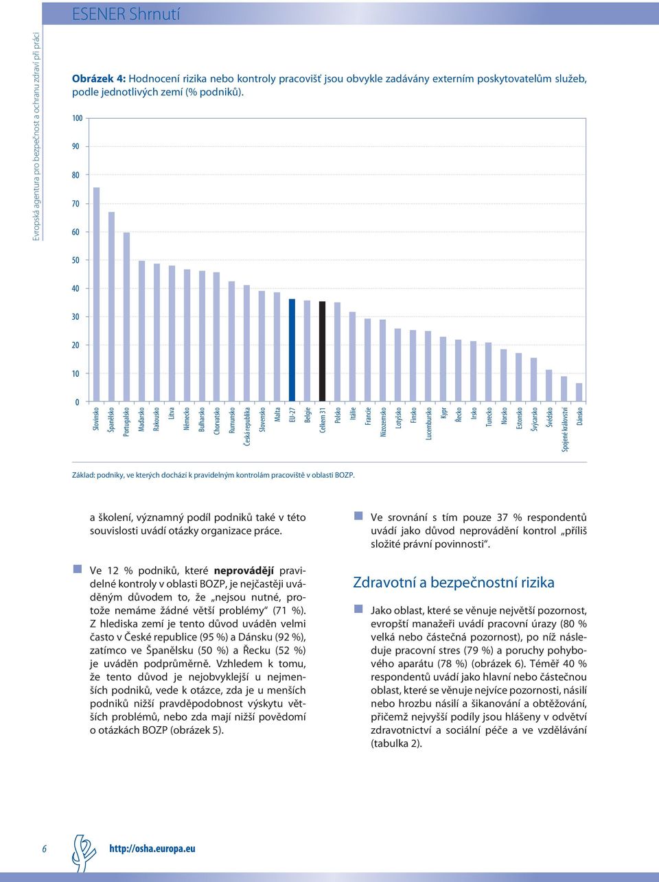 Lucembursko Kypr Řecko Irsko Turecko Norsko Estonsko Švýcarsko Švédsko Spojené království Dánsko Základ: podniky, ve kterých dochází k pravidelným kontrolám pracoviště v oblasti BOZP.