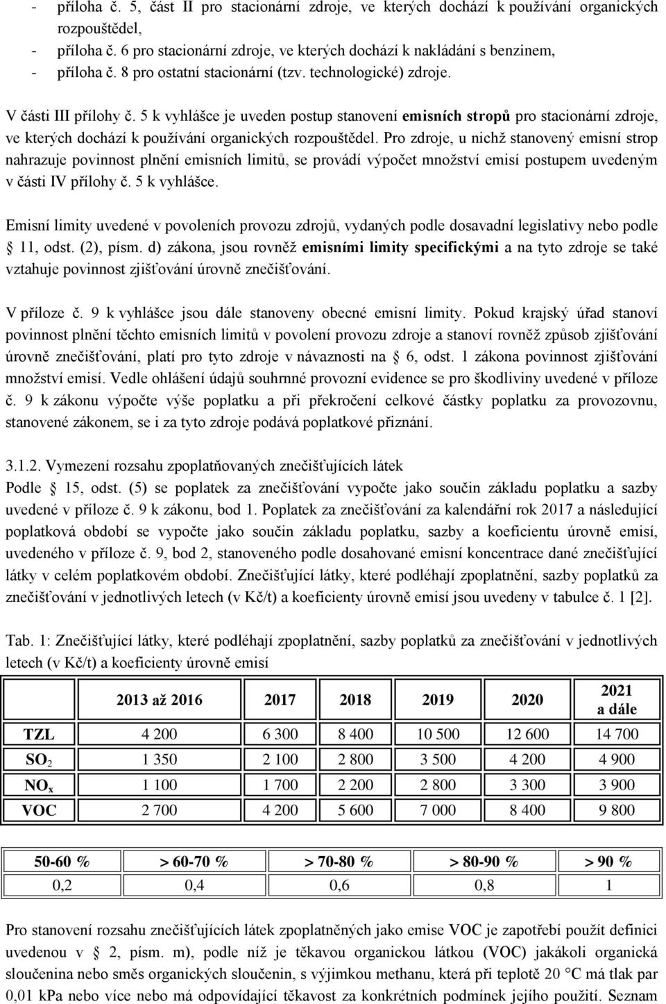 5 k vyhlášce je uveden postup stanovení emisních stropů pro stacionární zdroje, ve kterých dochází k používání organických rozpouštědel.