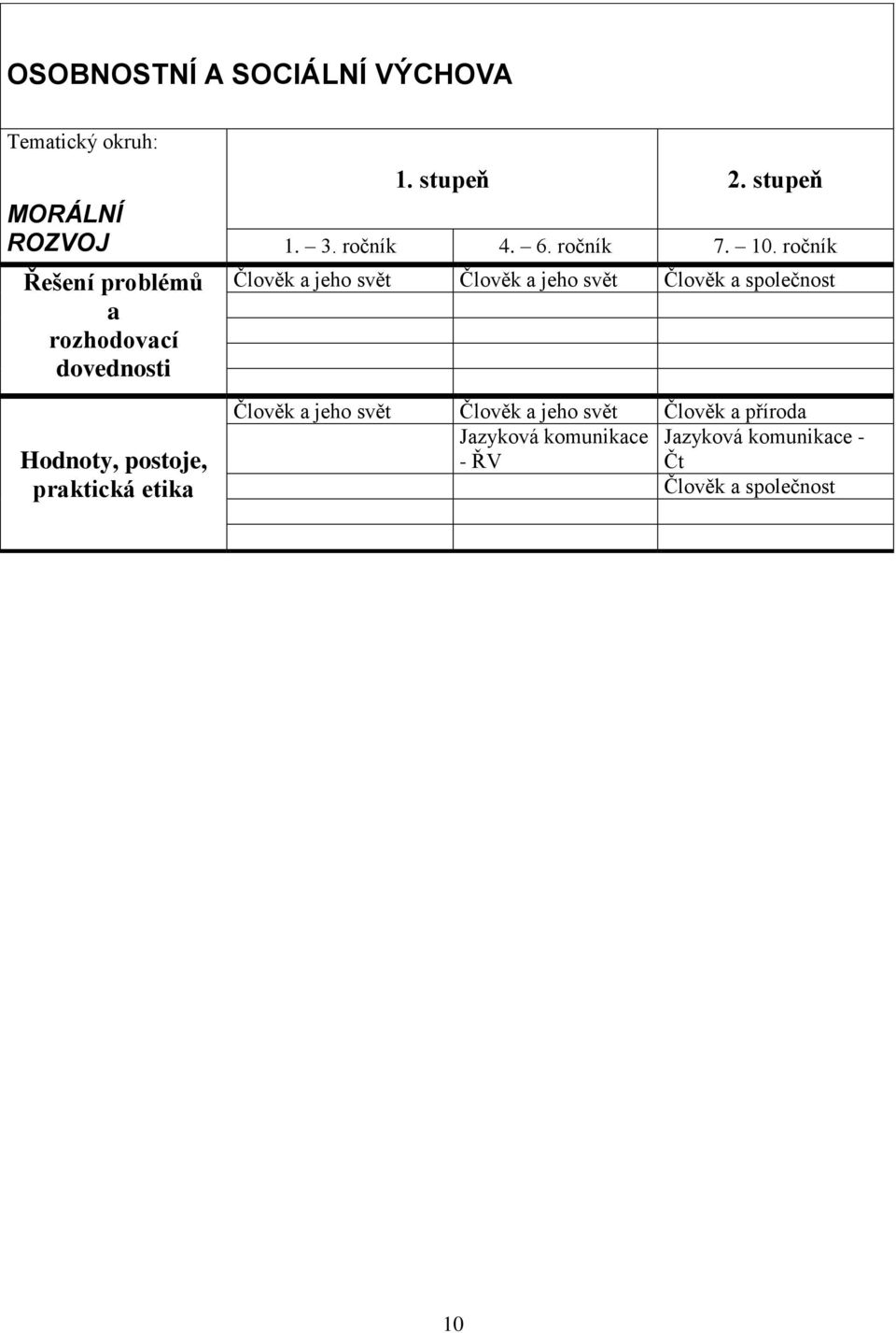 10. ročník Člověk a jeho svět Člověk a jeho svět Člověk a společnost Člověk a jeho svět Člověk