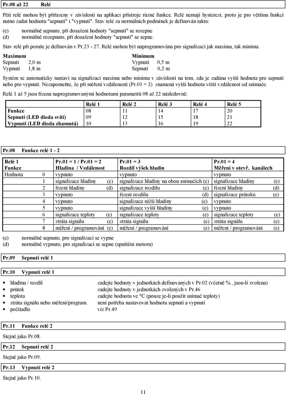 Stav relé při poruše je definován v Pr.23-27. Relé mohou být naprogramována pro signalizaci jak maxima, tak minima.
