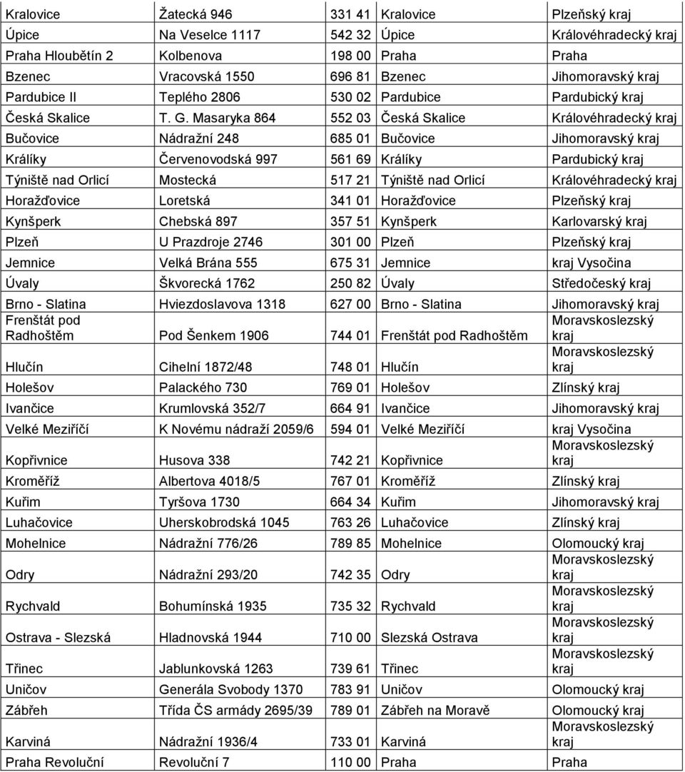 Masaryka 864 552 03 Česká Skalice Královéhradecký Bučovice Nádražní 248 685 01 Bučovice Jihomoravský Králíky Červenovodská 997 561 69 Králíky Pardubický Týniště nad Orlicí Mostecká 517 21 Týniště nad