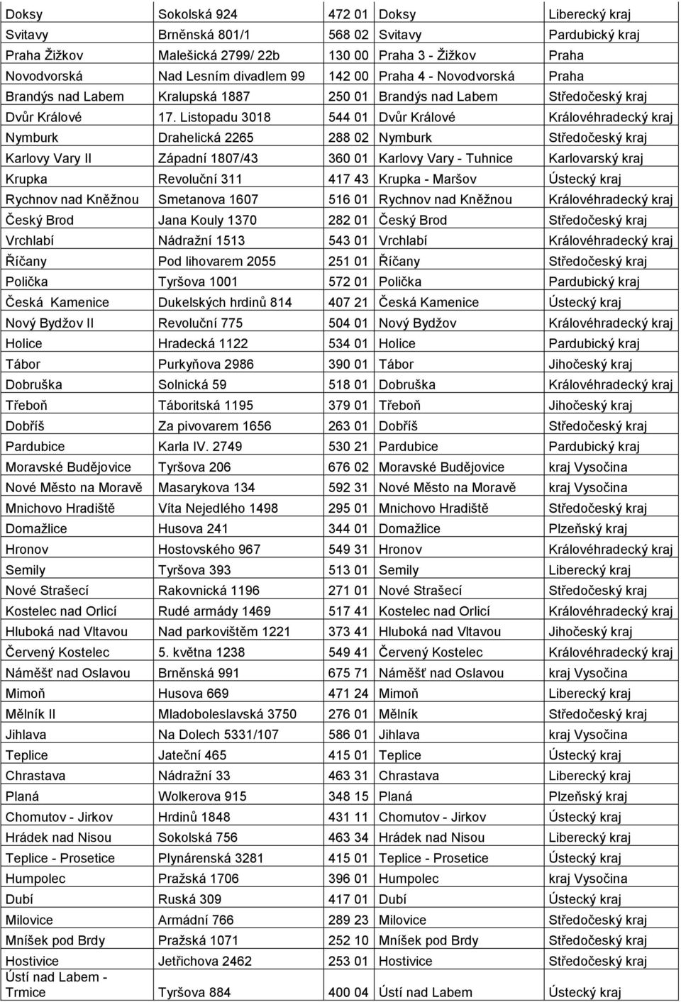 Listopadu 3018 544 01 Dvůr Králové Královéhradecký Nymburk Drahelická 2265 288 02 Nymburk Středočeský Karlovy Vary II Západní 1807/43 360 01 Karlovy Vary - Tuhnice Karlovarský Krupka Revoluční 311