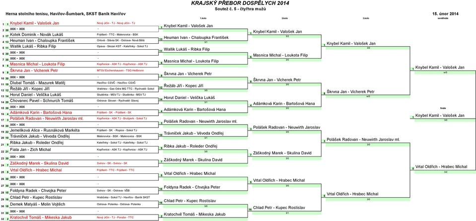 Ivan - Chaloupka František Orlová - Slávia SK - Ostrava- Nová Bělá / - Valošek Jan Wallik Lukáš - Ribka Filip Opava - Slezan KST - Kateřinky - Sokol TJ /0 Wallik Lukáš - Ribka Filip 0 - - Masnica