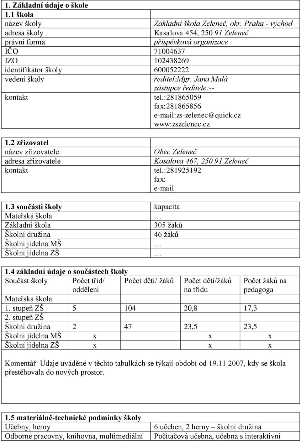 2 zřizovatel název zřizovatele adresa zřizovatele kontakt Obec Zeleneč Kasalova 467, 250 91 Zeleneč tel.:281925192 fax: e-mail 1.