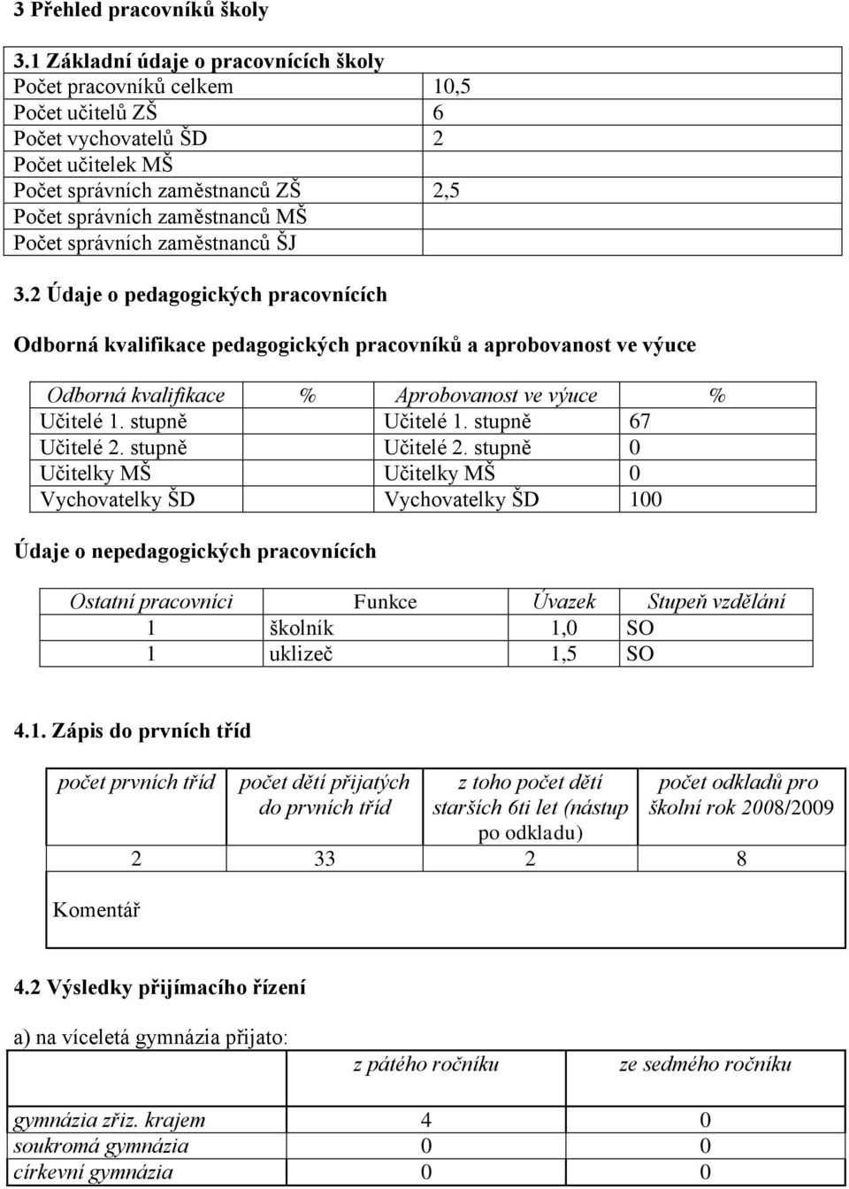 správních zaměstnanců ŠJ 3.2 Údaje o pedagogických pracovnících Odborná kvalifikace pedagogických pracovníků a aprobovanost ve výuce Odborná kvalifikace % Aprobovanost ve výuce % Učitelé 1.