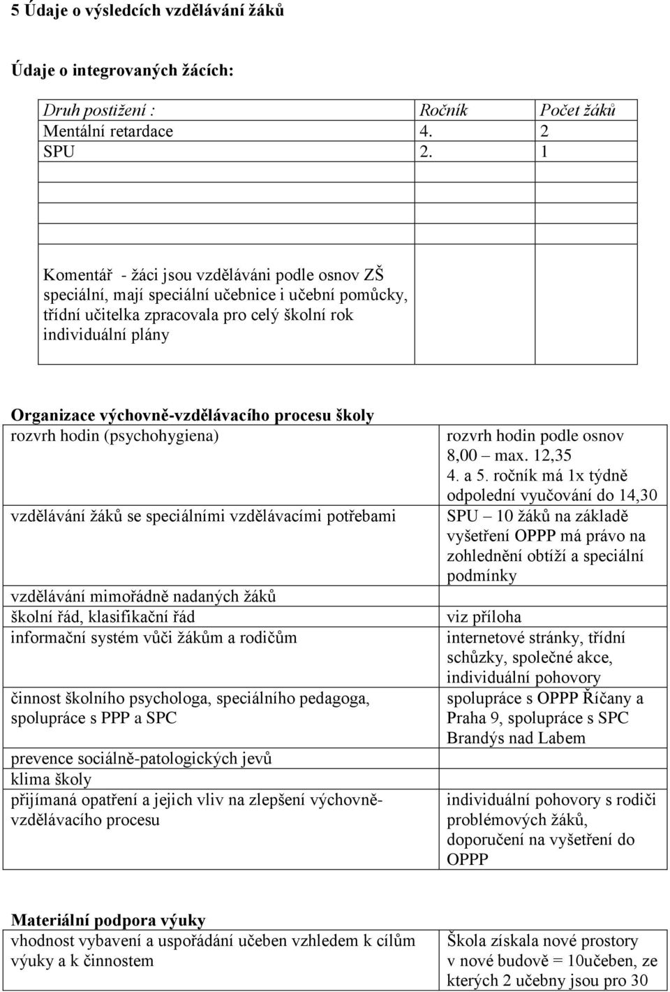 výchovně-vzdělávacího procesu školy rozvrh hodin (psychohygiena) vzdělávání žáků se speciálními vzdělávacími potřebami vzdělávání mimořádně nadaných žáků školní řád, klasifikační řád informační