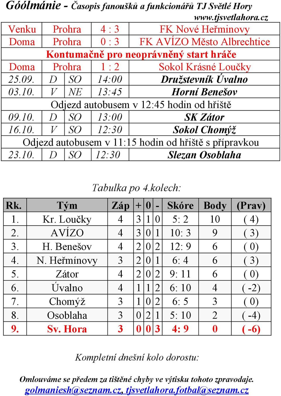 kolech: Rk. Tým Záp + 0 - Skóre Body (Prav) 1. Kr. Loučky 4 3 1 0 5: 2 10 ( 4) 2. AVÍZO 4 3 0 1 10: 3 9 ( 3) 3. H. Benešov 4 2 0 2 12: 9 6 ( 0) 4. N. Heřmínovy 3 2 0 1 6: 4 6 ( 3) 5.