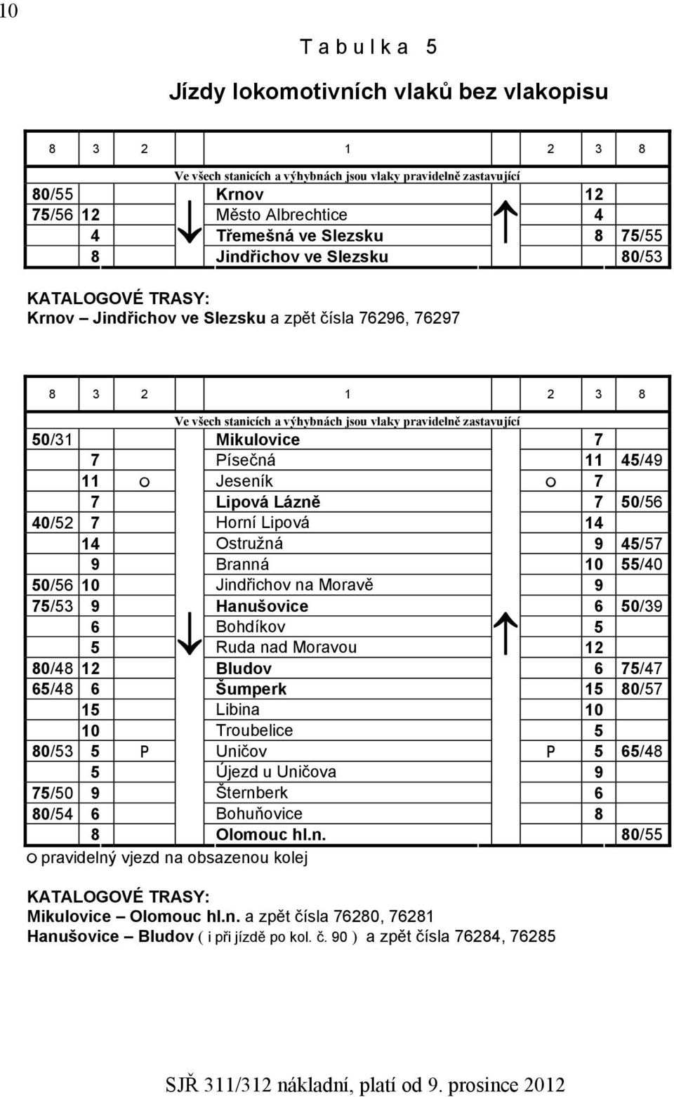 50/31 Mikulovice 7 7 Písečná 11 45/49 11 Jeseník 7 7 Lipová Lázně 7 50/56 40/52 7 Horní Lipová 14 14 Ostružná 9 45/57 9 Branná 10 55/40 50/56 10 Jindřichov na Moravě 9 75/53 9 Hanušovice 6 50/39 6