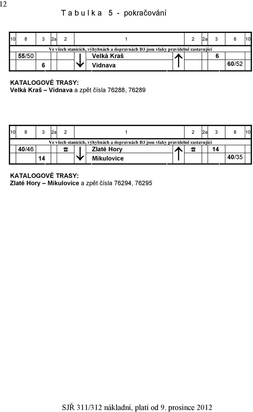 čísla 76288, 76289 10 8 3 2a 2 1 2 2a 3 8 10 Ve všech stanicích, výhybnách a dopravnách D3 jsou vlaky