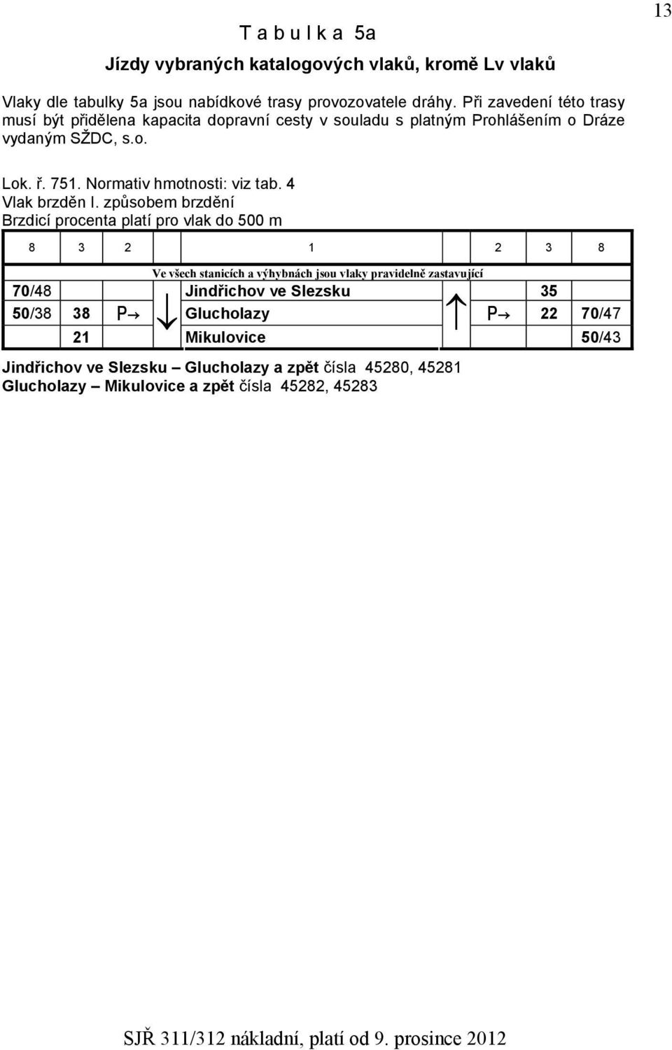 Normativ hmotnosti: viz tab.