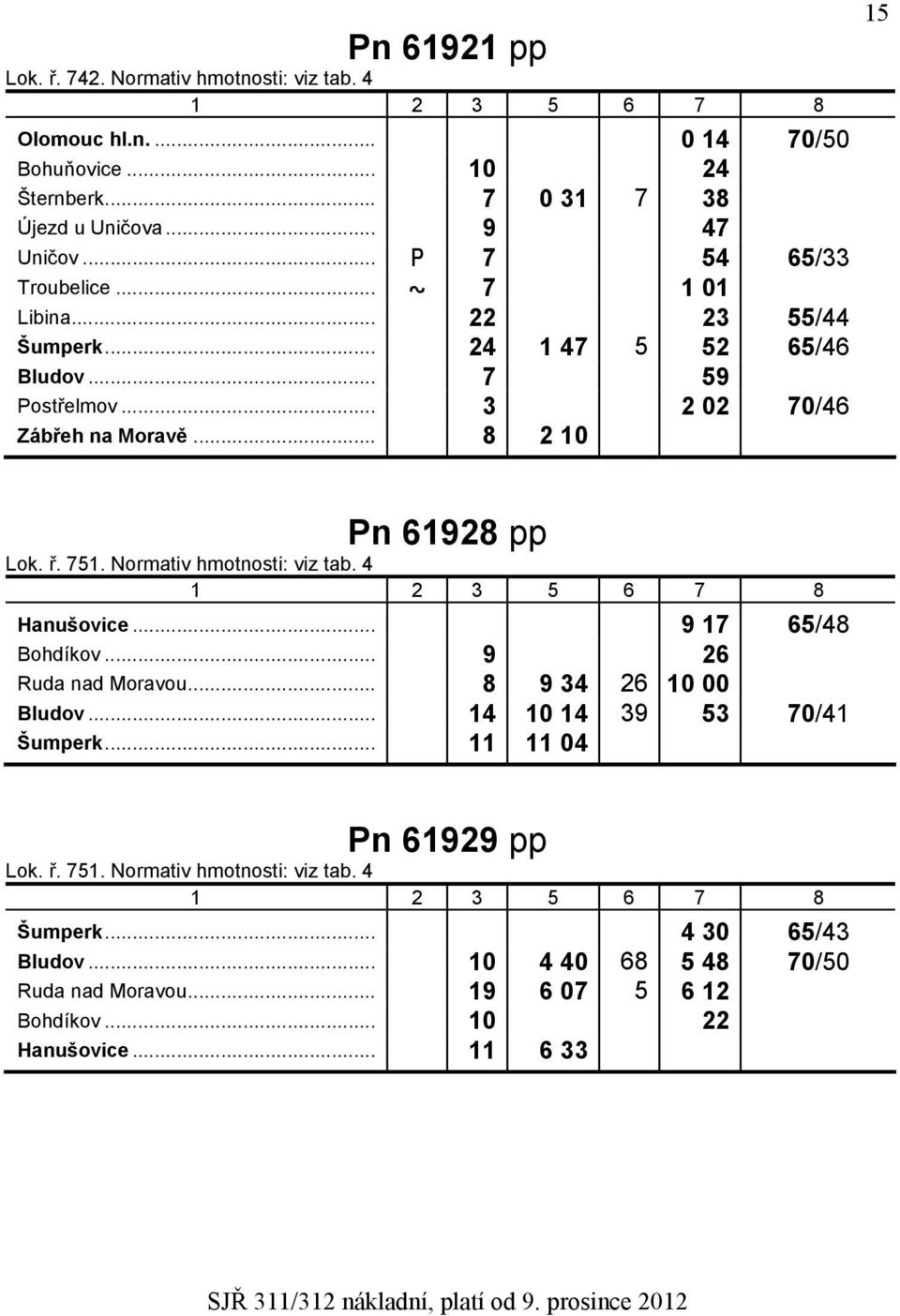 .. 8 2 10 15 Pn 61928 pp Lok. ř. 751. Normativ hmotnosti: viz tab. 4 Hanušovice... 9 17 65/48 Bohdíkov... 9 26 Ruda nad Moravou... 8 9 34 26 10 00 Bludov.