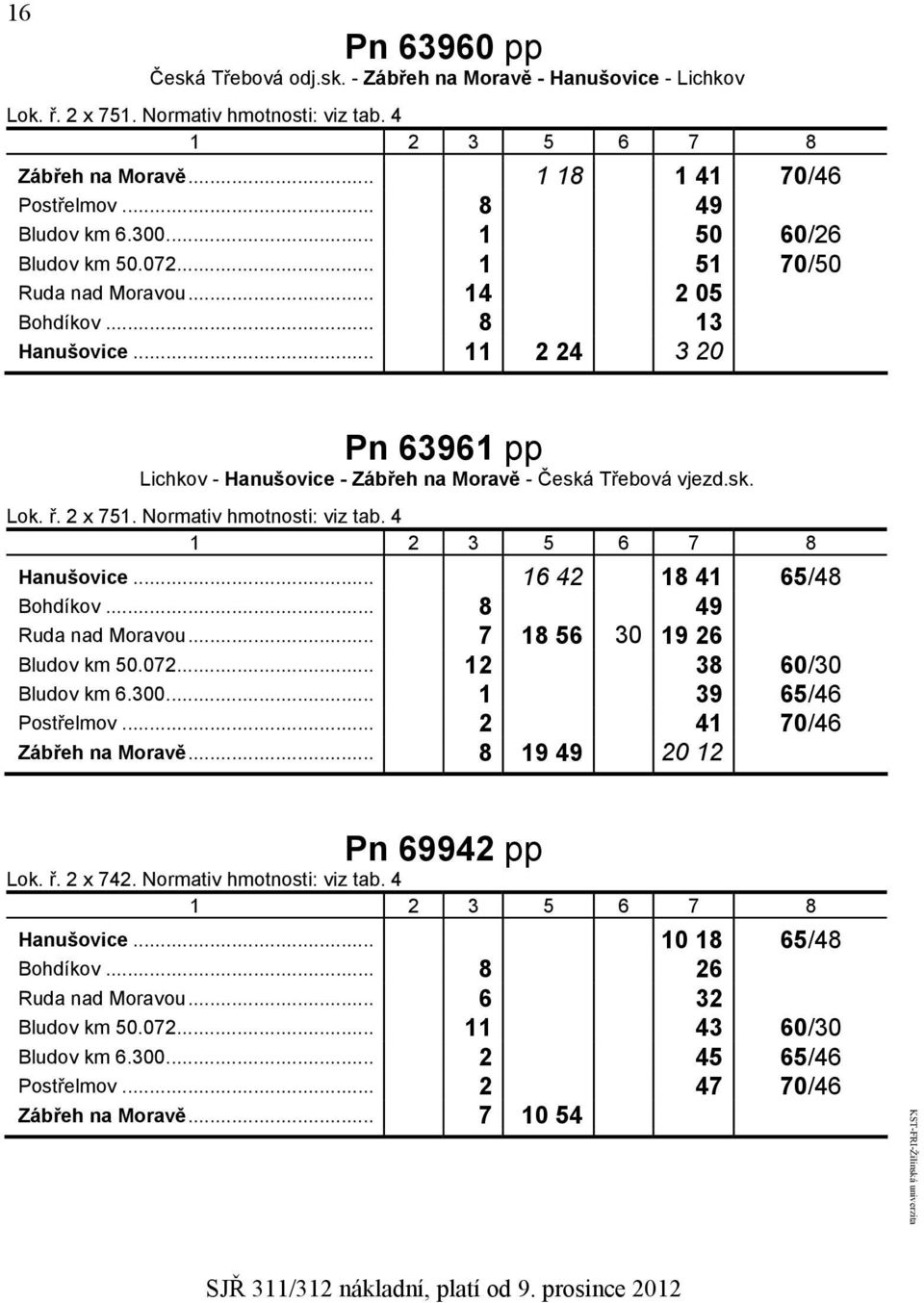 ř. 2 x 751. Normativ hmotnosti: viz tab. 4 Hanušovice... 16 42 18 41 65/48 Bohdíkov... 8 49 Ruda nad Moravou... 7 18 56 30 19 26 Bludov km 50.072... 12 38 60/30 Bludov km 6.300... 1 39 65/46 Postřelmov.