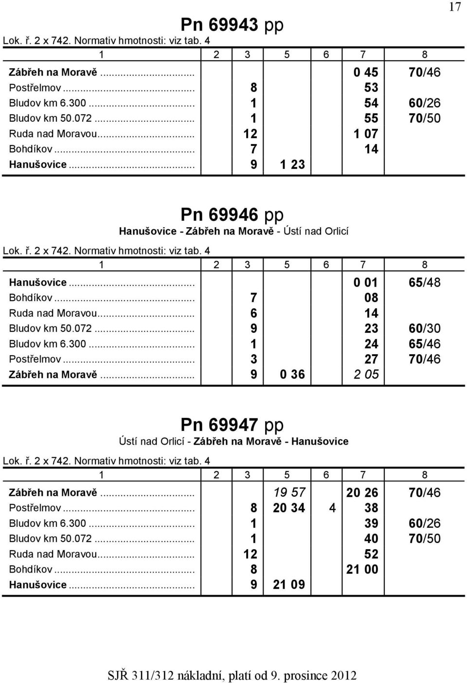 .. 7 08 Ruda nad Moravou... 6 14 Bludov km 50.072... 9 23 60/30 Bludov km 6.300... 1 24 65/46 Postřelmov... 3 27 70/46 Zábřeh na Moravě.