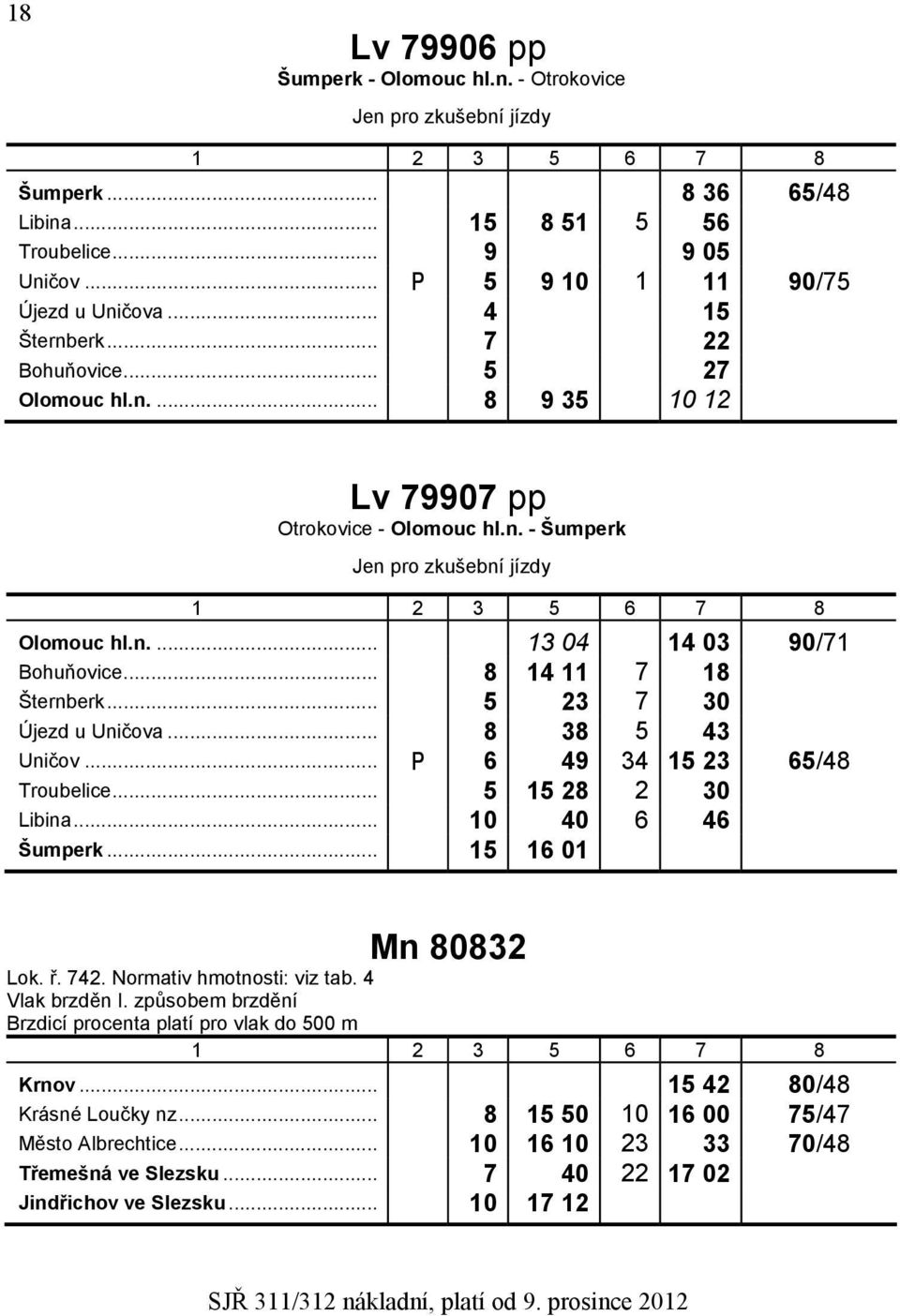 .. 8 14 11 7 18 Šternberk... 5 23 7 30 Újezd u Uničova... 8 38 5 43 Uničov... 6 49 34 15 23 65/48 Troubelice... 5 15 28 2 30 Libina... 10 40 6 46 Šumperk... 15 16 01 Mn 80832 Lok. ř. 742.