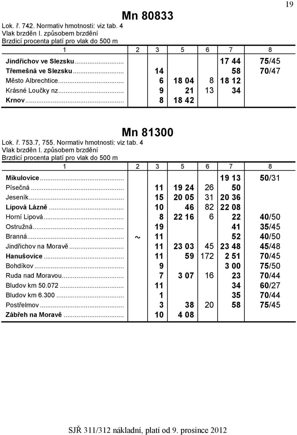 .. 10 46 82 22 08 Horní Lipová... 8 22 16 6 22 40/50 Ostružná... 19 41 35/45 Branná... 11 52 40/50 Jindřichov na Moravě... 11 23 03 45 23 48 45/48 Hanušovice.