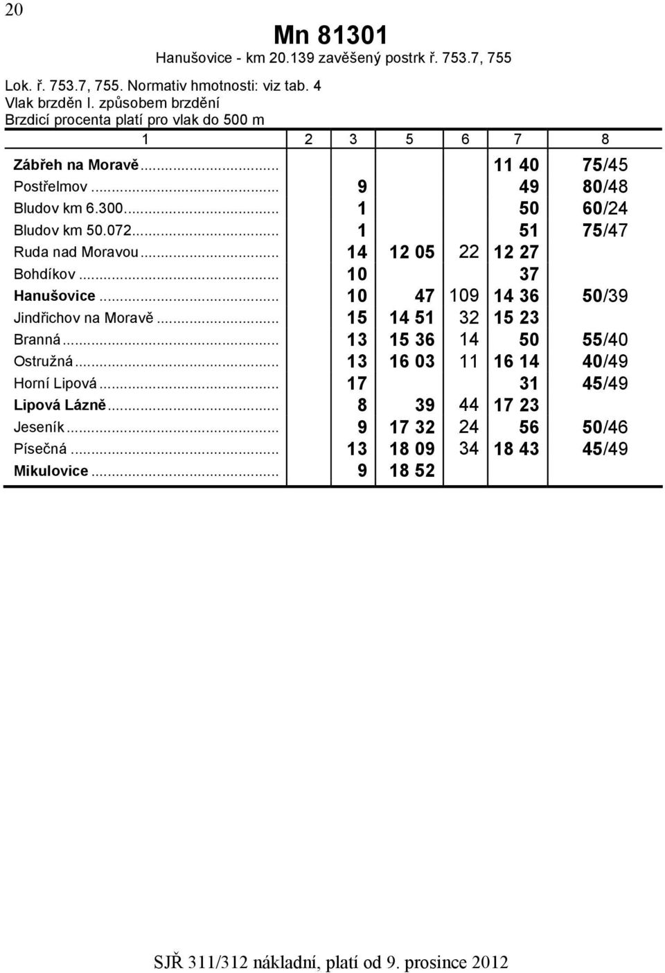 .. 10 47 109 14 36 50/39 Jindřichov na Moravě... 15 14 51 32 15 23 Branná... 13 15 36 14 50 55/40 Ostružná.