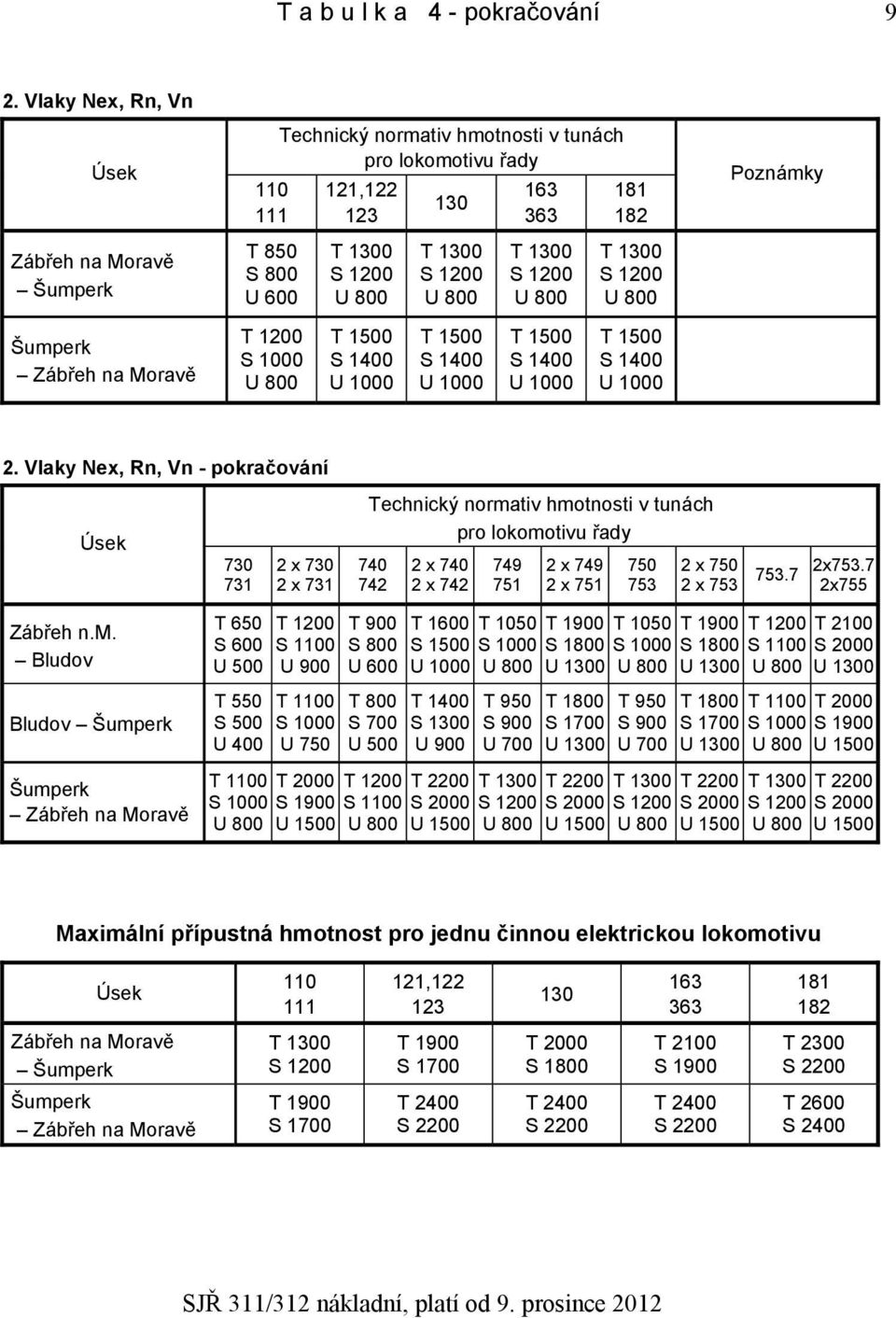 Šumperk Zábřeh na Moravě T 1200 U 800 U 1000 U 1000 U 1000 U 1000 2.