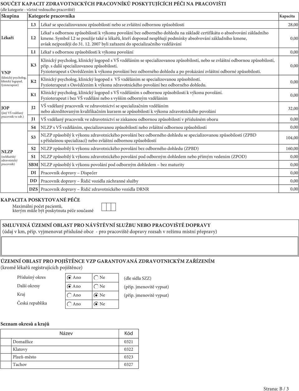 ) NLZP (nelékařský zdravotnický pracovník) L3 L2 L1 K3 K2 K1 J2 J1 S4 S3 S2 S1 SBM DI DD DZS Lékař se specializovanou způsobilostí nebo se zvláštní odbornou způsobilostí 28,00 Lékař s odbornou